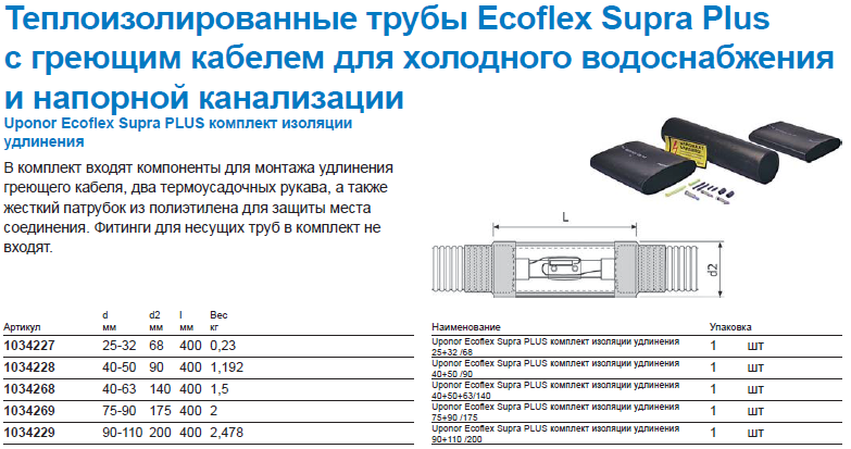 Uponor Ecoflex Supra Plus комплект изоляции