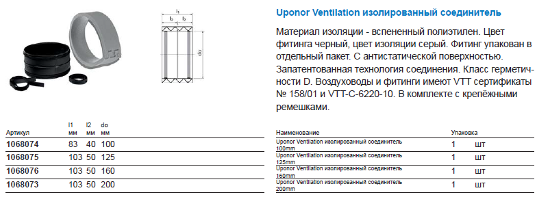 Uponor Ventilation