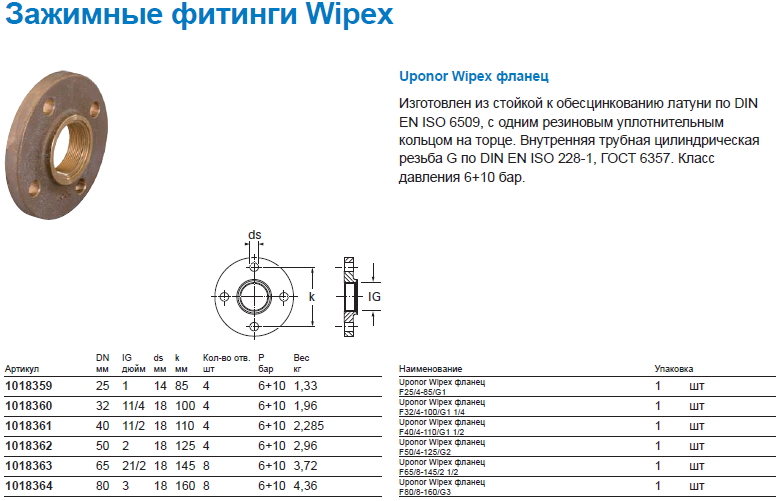 Uponor Wipex фланец